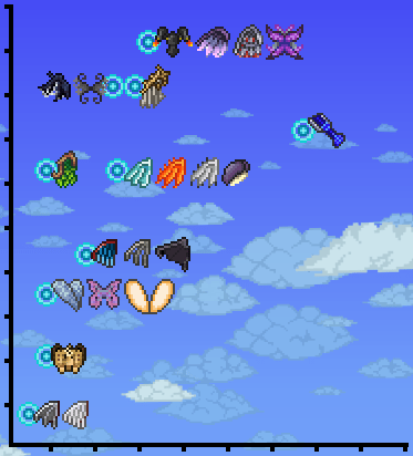 best wings in terraria