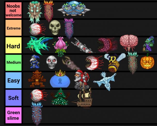 terraria-bosses-everything-you-need-to-know-about-terraria-bosses