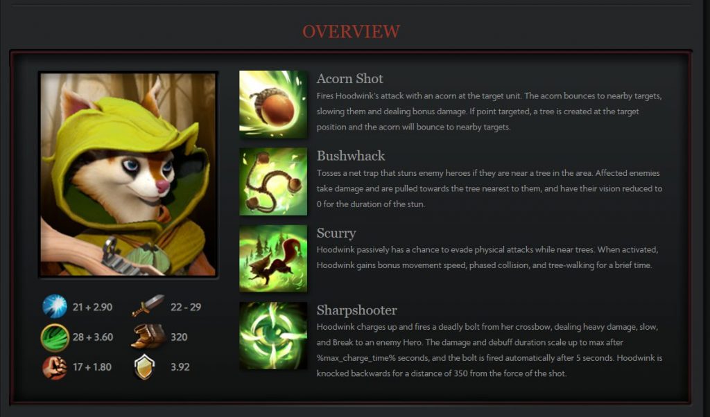 Dota 2 New Hero Hoodwink: Abilities and Item