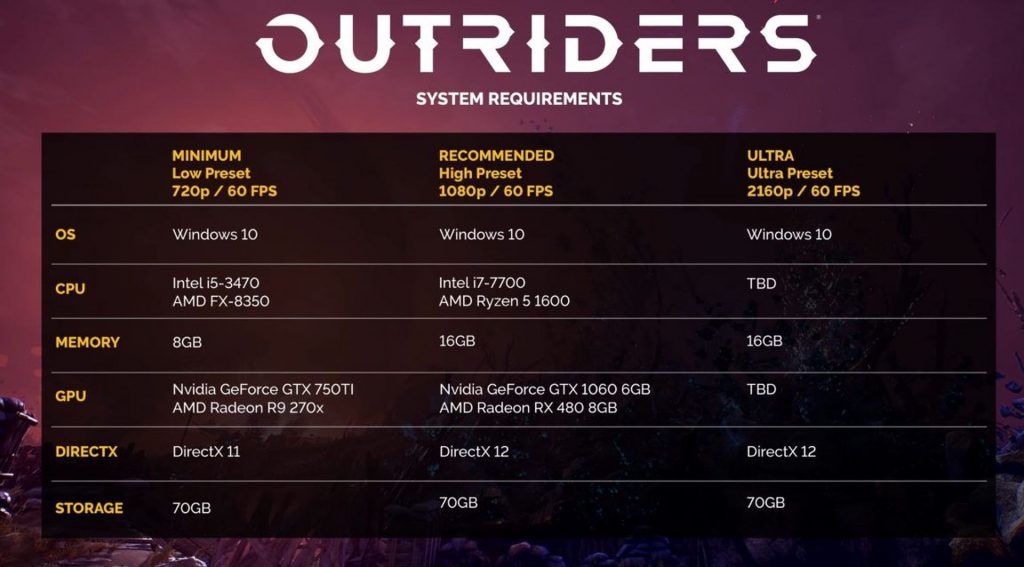 Outriders System Requirements: Minimum & Recommended Specs and More